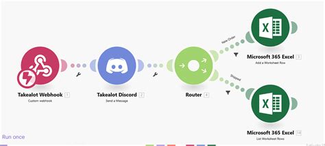 Image result for Auto Update Table in Excel