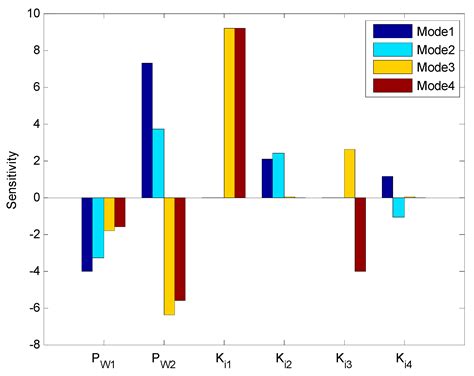 Analysis of the Propagation Characteristic of Subsynchronous ...