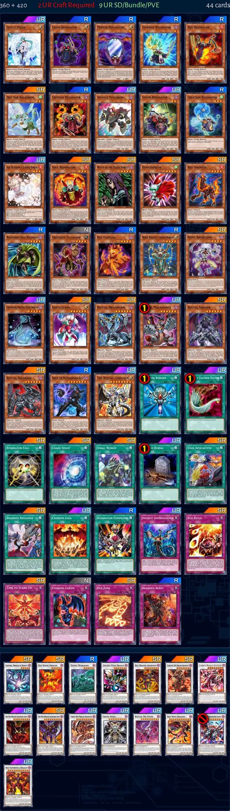 Resonators Deck from Archimo | Master Duel Meta