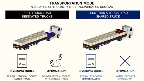 Image result for Transportation Graph Theory