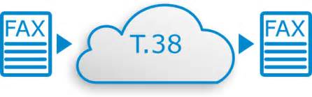 Image result for How to Fax Over Internet