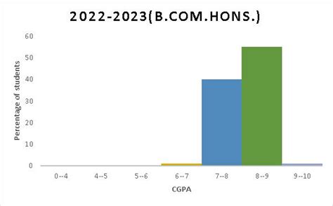 Sri Guru Tegh Bahadur Khalsa College | University of Delhi