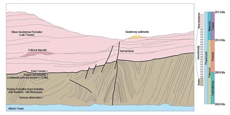 Image result for angular conformities