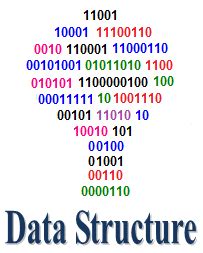 Data Structure in C - Data Structure Tutorial