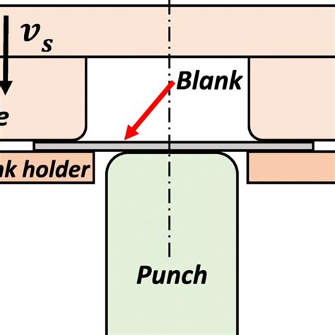 Image result for Deep Drawing Animation