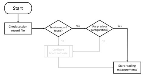 EVAL-CN0548-ARDZ Shield Overview [Analog Devices Wiki]