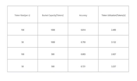 Token Bucket Algorithm Explained 的图像结果
