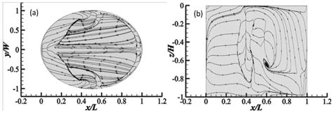 Flow Structures in a Compressible Elliptical Cavity Flow