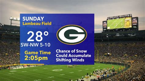 Aaron Rodgers vs. Tom Brady: How well the QBs play in cold weather ...