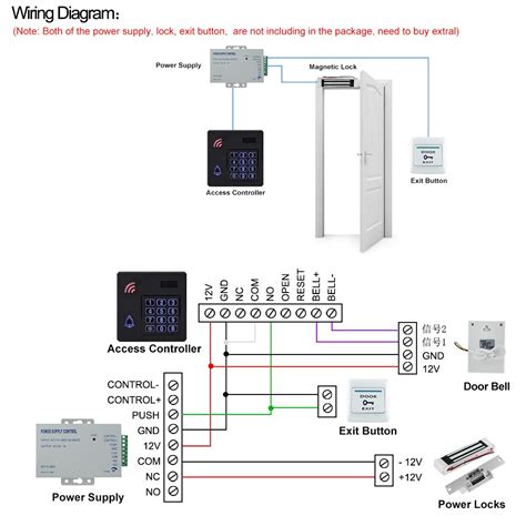 Access Control Keypad Connection 的图像结果