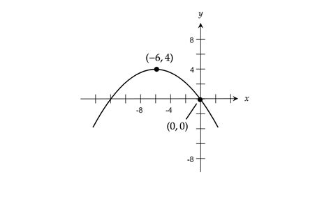 Negative Magnification 的图像结果
