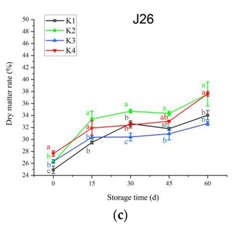 Effects of Foliar Application of Uniconazole on the Storage Quality of ...