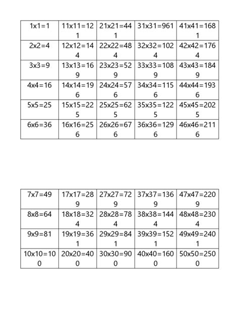 Image result for Query SQL Perkalian