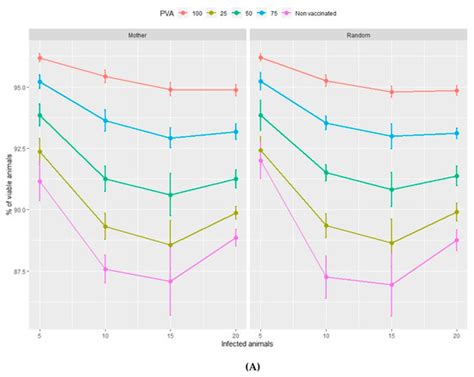 Vaccination Is a Suitable Tool in the Control of Aujeszky’s Disease ...