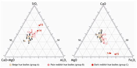Production Technologies of Ancient Bricks from Padua, Italy: Changing ...