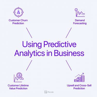 Image result for Companies Using Predictive Analytics