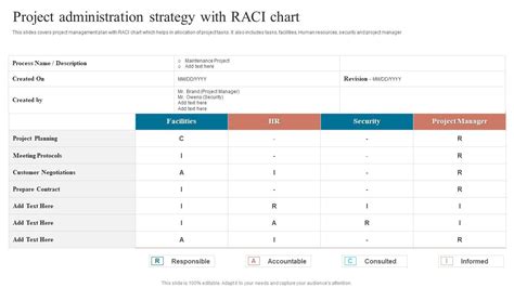Raci Project Management Tutorial 的图像结果