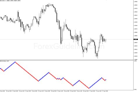 Image result for Renko Wave Indicator