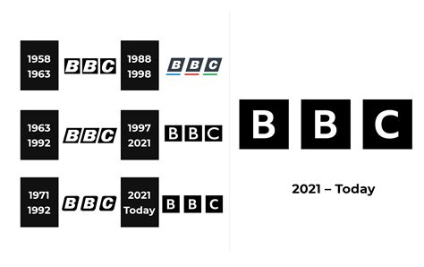 Image result for BBC