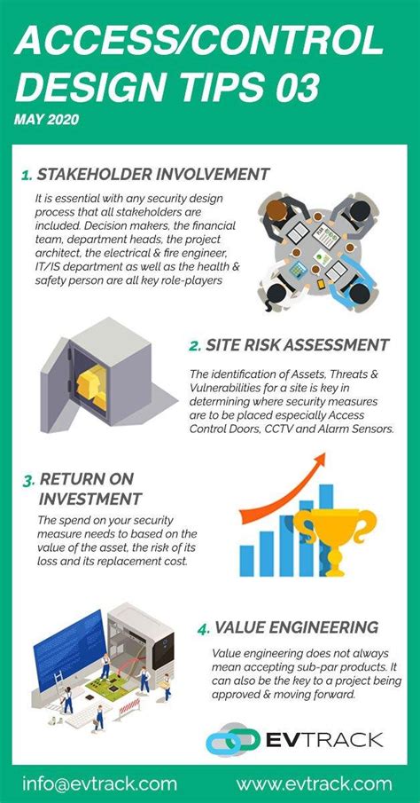 Image result for Basic Access Control Design