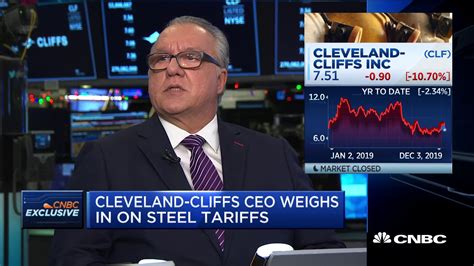 Full interview with Cleveland-Cliffs CEO Lourenco Goncalves