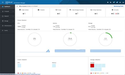 Image result for Oracle Virtualization