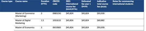 留学澳洲堪培拉大学一年学费多少钱