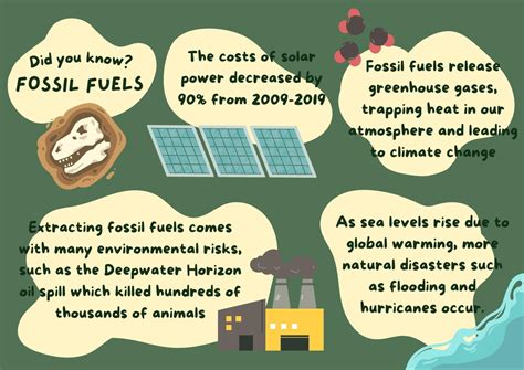 Why We Should Stop Using Fossil Fuels – Sword & Shield