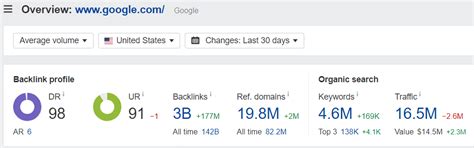 What is Ahrefs Domain Rating? Importance and SEO Implications