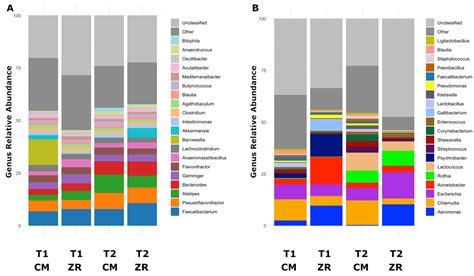 Reducing Antimicrobial Resistance in Poultry Carcasses Extends Beyond ...