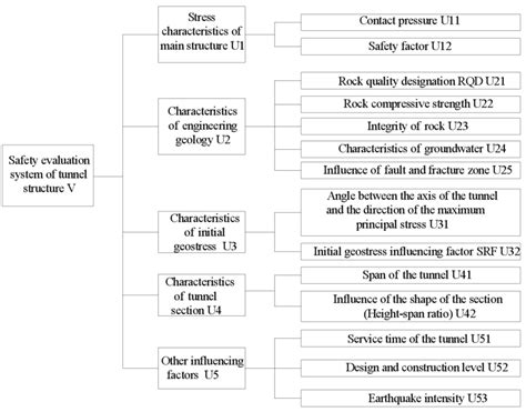 Rezultat imagine pentru Fuzzy Synthetic Evaluation Using MATLAB
