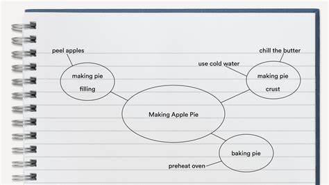 Image result for Note Taking Software