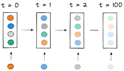 Image result for Vanishing Gradient Problem Explained