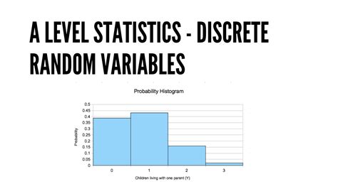 How to Find Discrete Random Variable 的图像结果