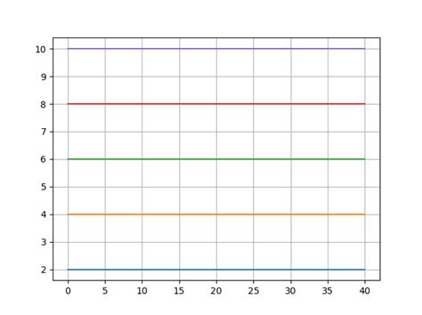 Image result for Illlustrate Array Python