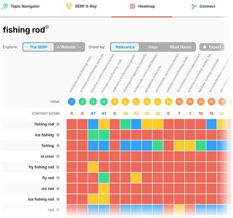 Content Analysis Software 的图像结果