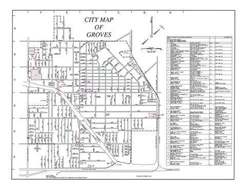 City of Groves, Texas