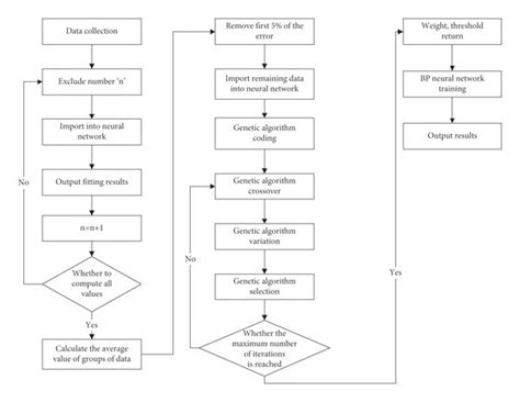 Research Process Model 的图像结果