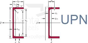 Channels steel, Ms channels, Steel angles - Mehta Steels