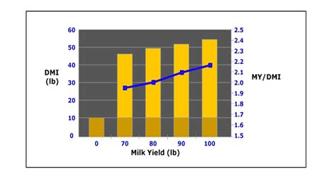 FEEDING MANAGEMENT OF DAIRY CATTLE - PART-2