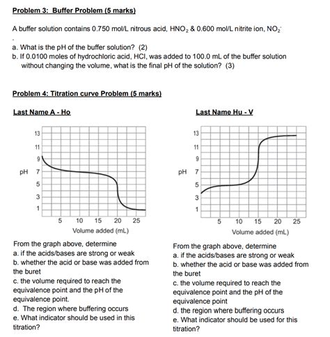 Image result for Buffer Solution Problem