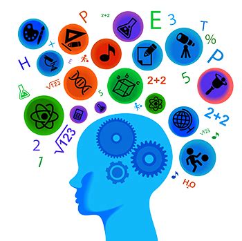 Image result for Learning Science