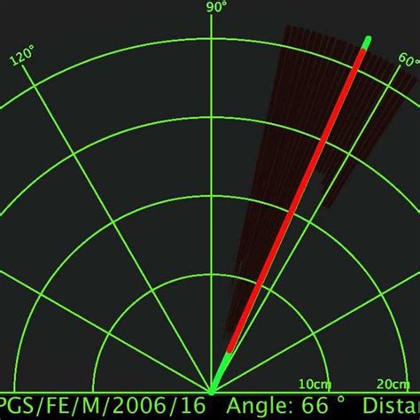 Image result for MATLAB Radar PPI Display