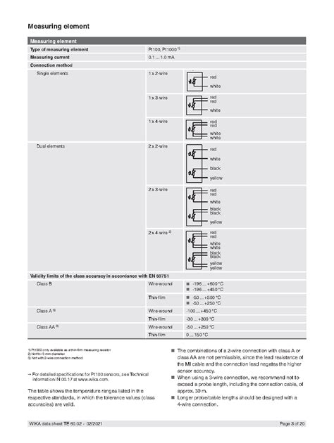 Tr10 Emerging Technology 的图像结果