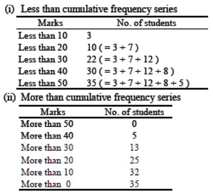 Statistics Class 10 Worksheet Maths Chapter 13
