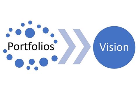 Image result for Portfolio vs Program vs Project