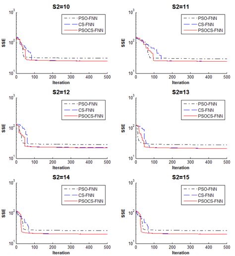Training Artificial Neural Networks by a Hybrid PSO-CS Algorithm