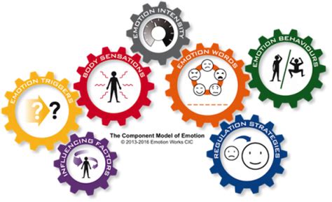 Emotion Programmieren 的图像结果