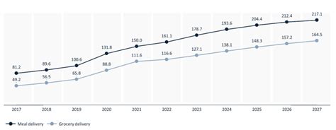 IPO解读：商品配送鼻祖Instacart曲折上市，业务模式如何持续“绚烂”？-电子工程专辑