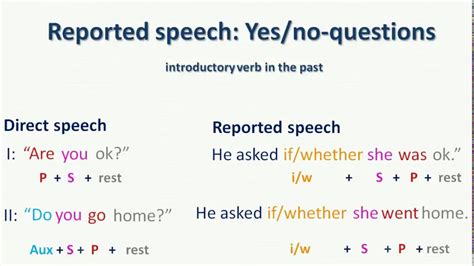 Image result for Reported Speech Positive Question